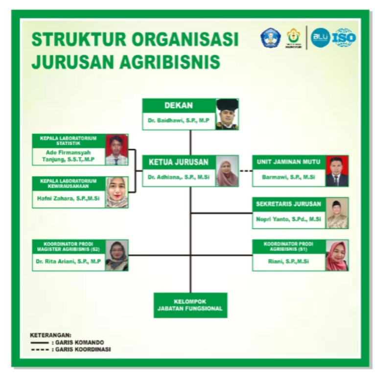 Struktur Organisasi