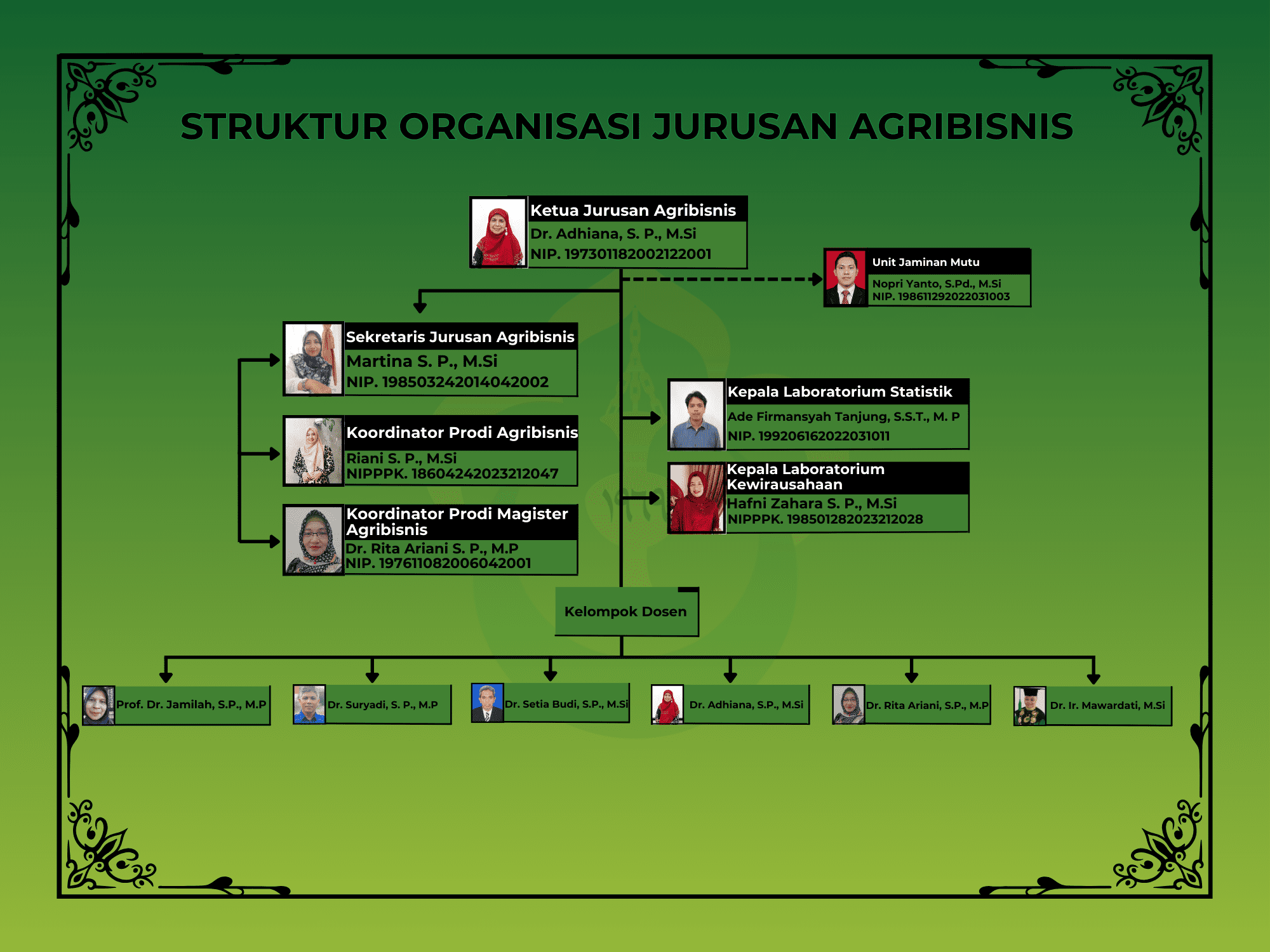 struktur organisasi Jurusan agribisnis terbaru 1